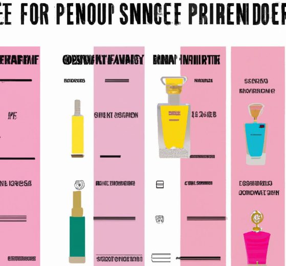 Finding Your Signature Scent: A Guide to Choosing the Perfect Perfume
