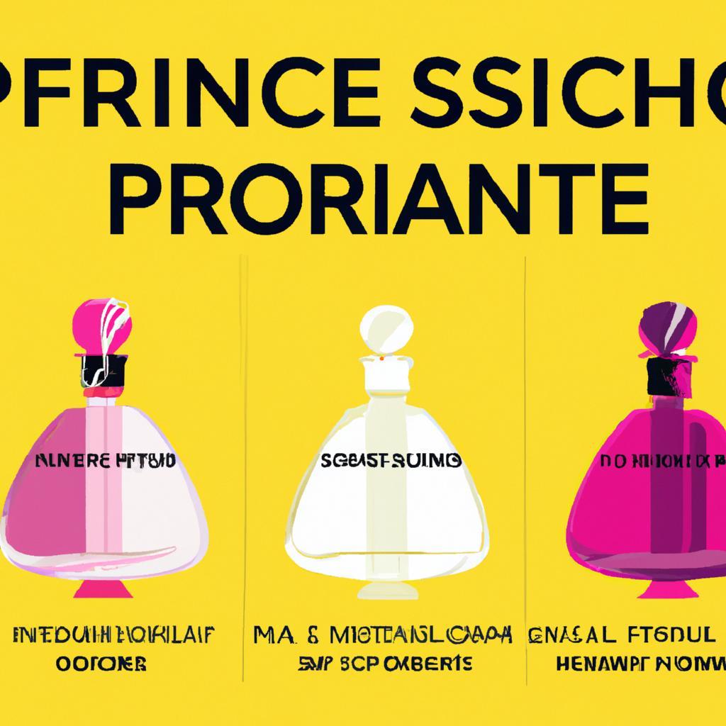 Finding Your Signature Scent: A Guide to Choosing the Perfect Perfume